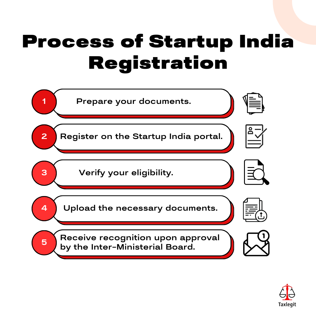 Process of StartupIndia Registration